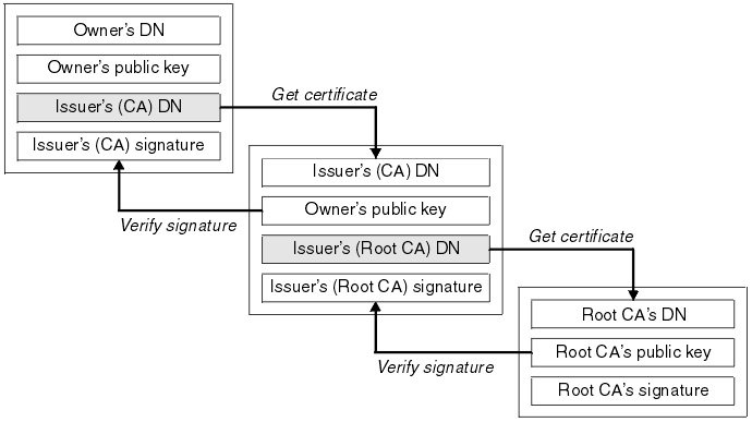 SSL_Chain