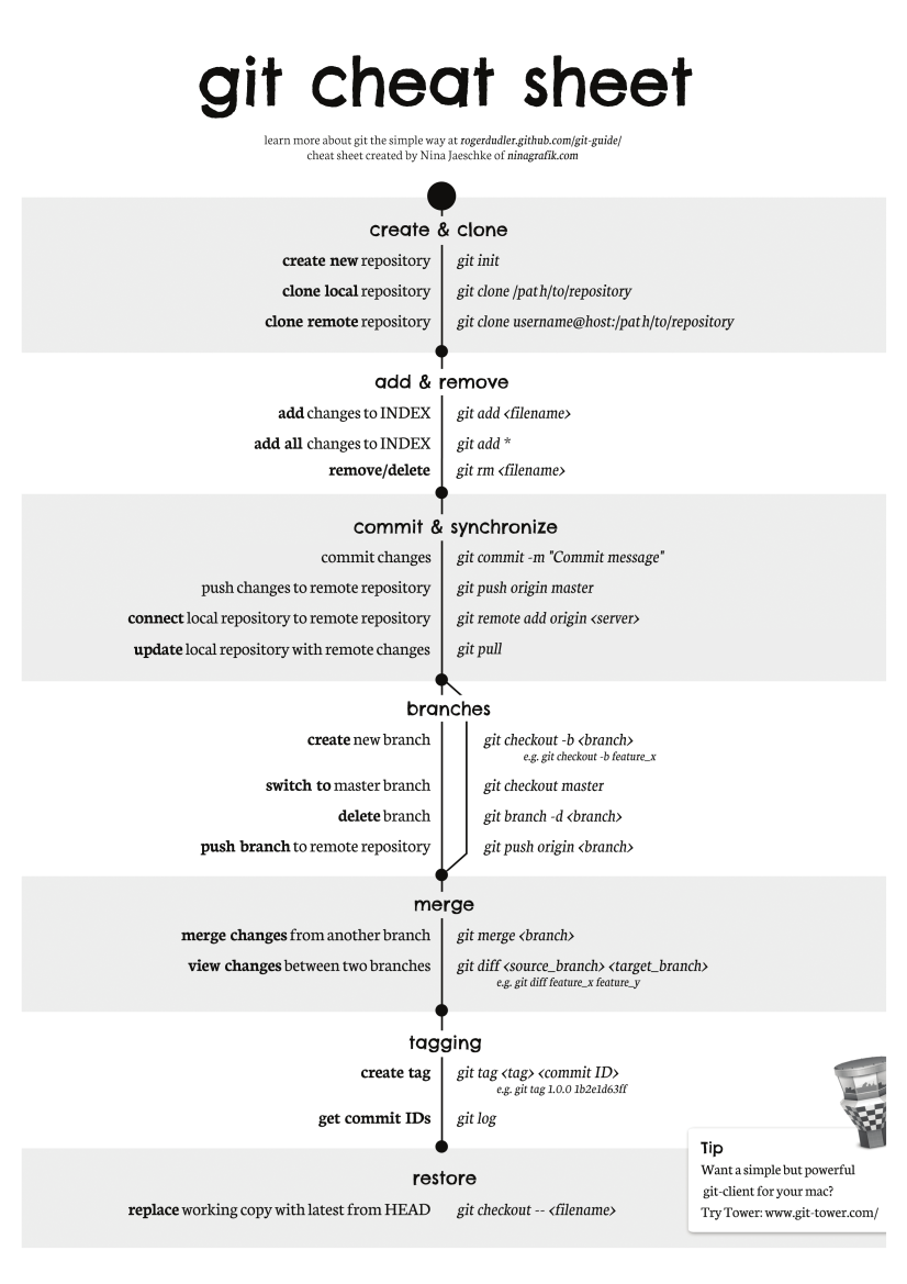 git_cheat_sheet git_cheat_sheet